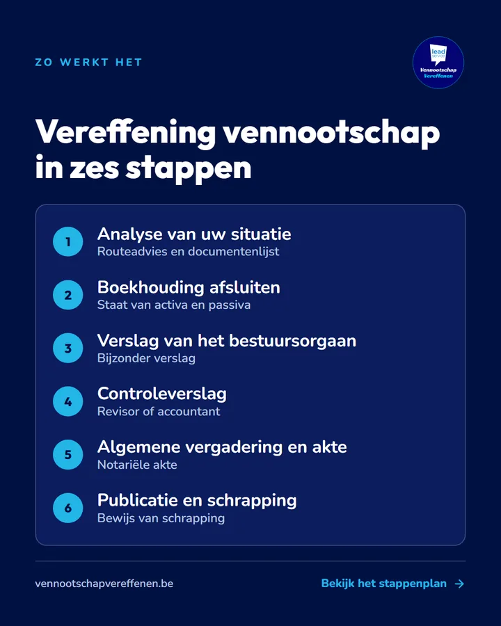 Overzicht: de vereffening van een vennootschap in zes stappen