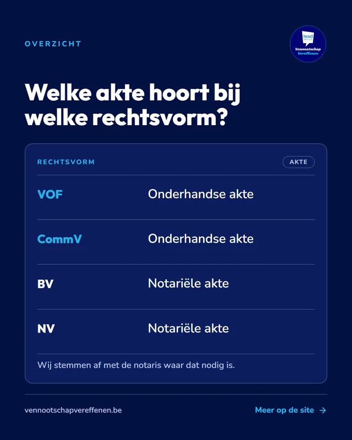 Overzicht in een tabel: welke akte hoort bij welke rechtsvorm