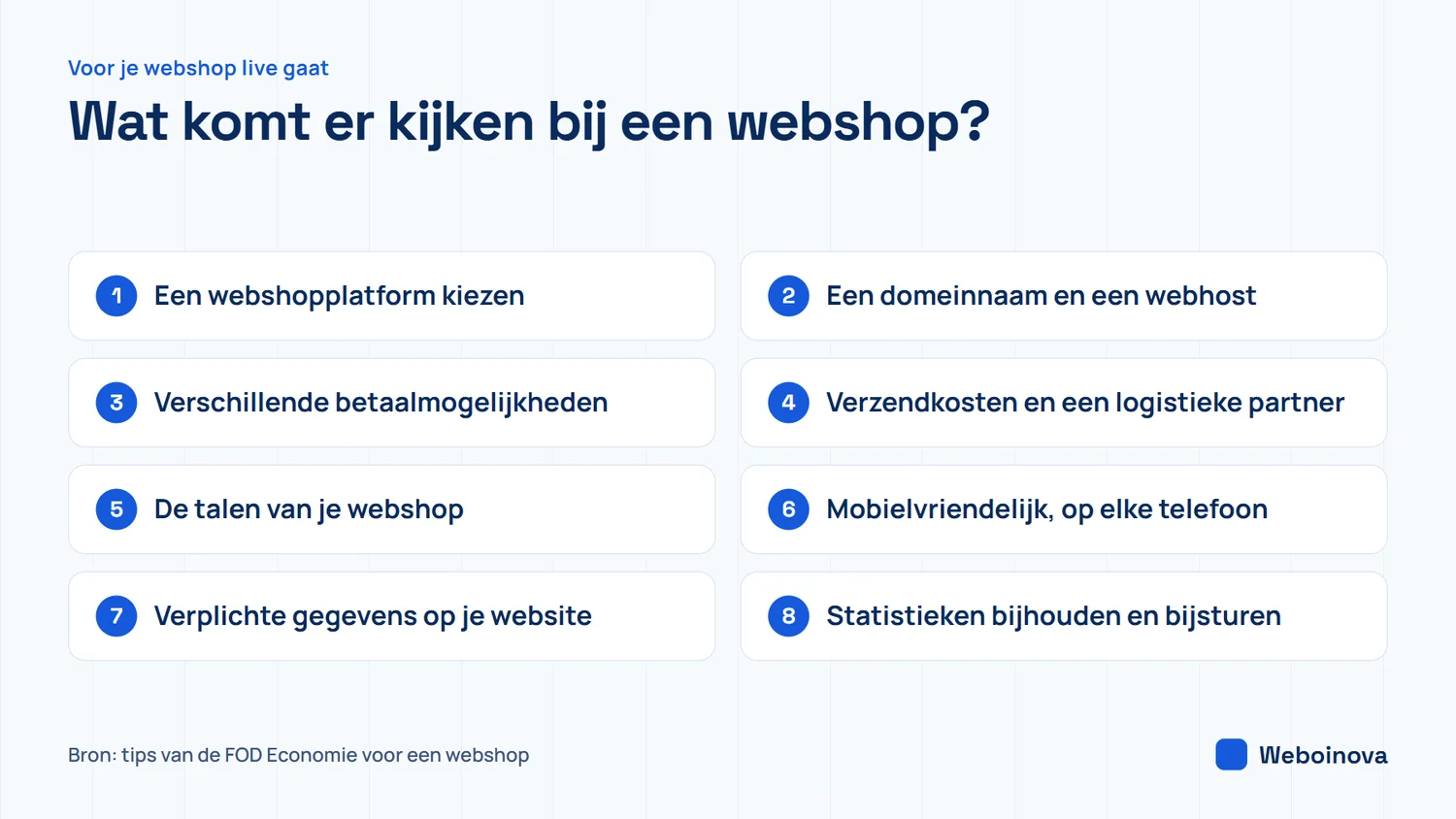 Checklist met acht dingen die bij een webshop komen kijken volgens de FOD Economie: platform kiezen, domeinnaam en webhost, betaalmogelijkheden, verzending, talen, mobielvriendelijk, wettelijke gegevens en statistieken